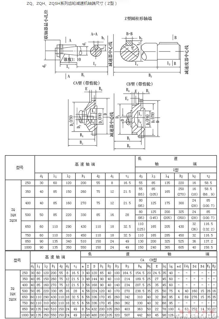 ZQ250、ZQH250、ZQSH250、ZQ350、ZQH350、ZQSH350、ZQ400、ZQH400、ZQSH400、ZQ500、ZQH500、ZQSH500、ZQ650、ZQH650、ZQSH650、ZQ850、ZQH850、ZQSH850、ZQ1000、ZQH1000、ZQSH1000系列齒輪減速機軸端尺寸（Z型）