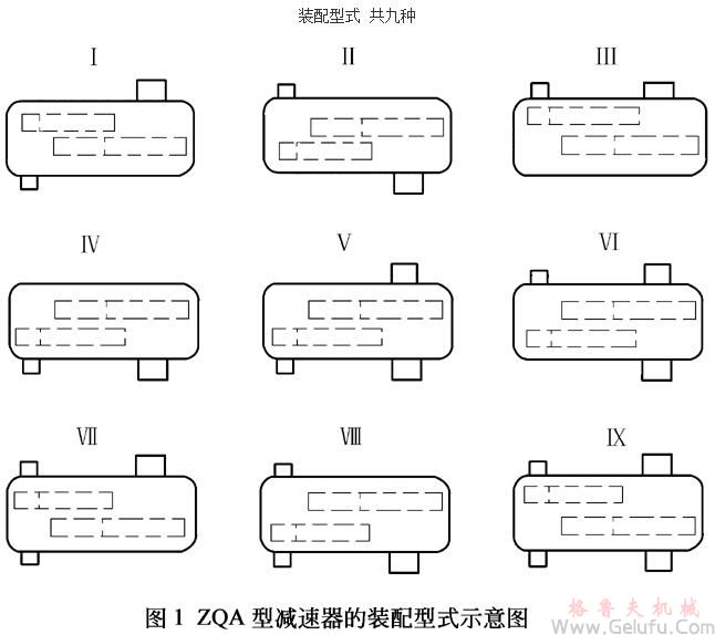 ZQA型減速機(jī)裝配型式