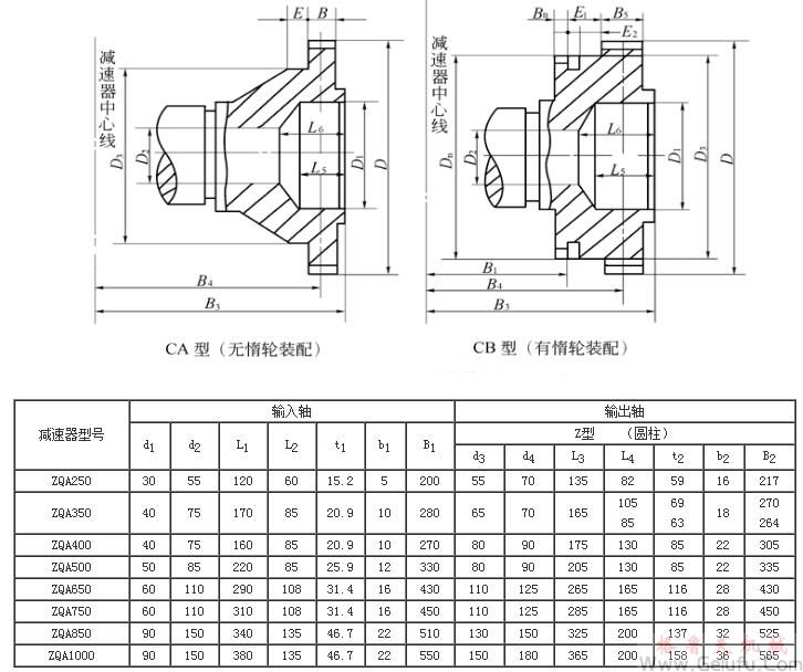 ZQA減速機(jī)軸端形式及外形安裝尺寸