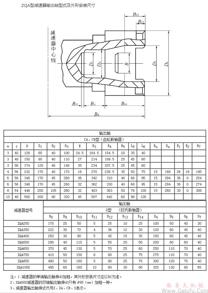 ZQA減速機(jī)軸端形式及外形安裝尺寸