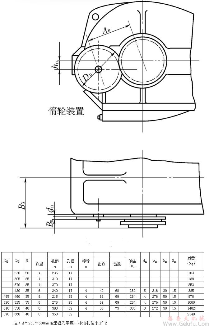 ZQA250、ZQA350、ZQA400、ZQA500、ZQA650、ZQA750、ZQA850、ZQA1000減速機(jī)外形安裝尺寸