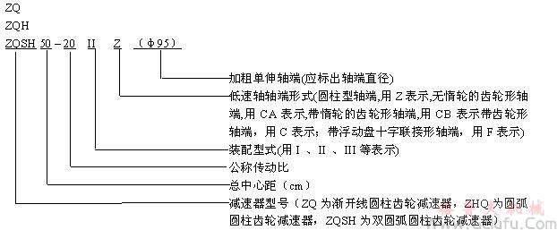 ZQ、ZQH、ZQSH圓柱齒輪減速機型號說明及標記示例