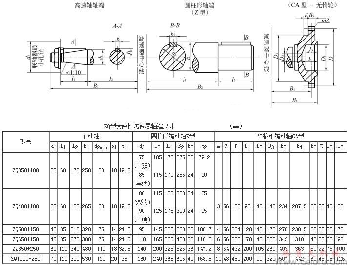 ZQ350+100、ZQ400+100、ZQ500+150、ZQ650+150、ZQ850+250、ZQ1000+250、型大速比減速機(jī)軸端尺寸