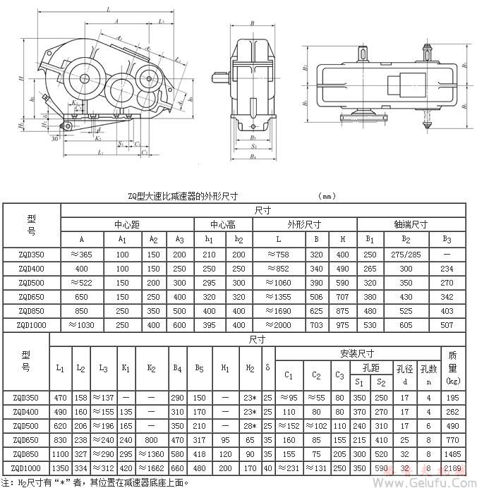 ZQ350+100、ZQ400+100、ZQ500+150、ZQ650+150、ZQ850+250、ZQ1000+250型大速比減速機的外形尺寸