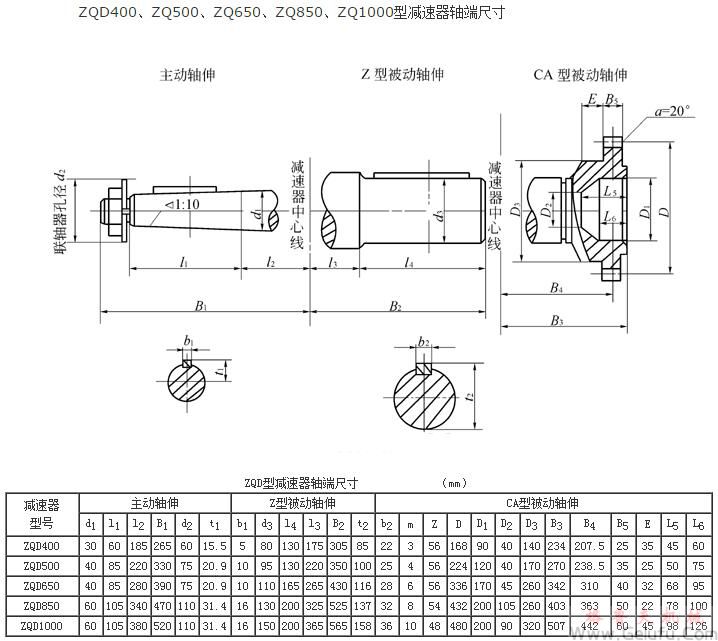 ZQD400、ZQ500、ZQ650、ZQ850、ZQ1000型減速機(jī)軸端尺寸