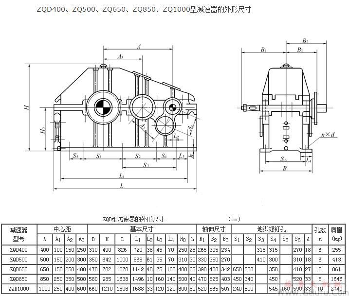 ZQD400、ZQ500、ZQ650、ZQ850、ZQ1000型減速機的外形尺寸