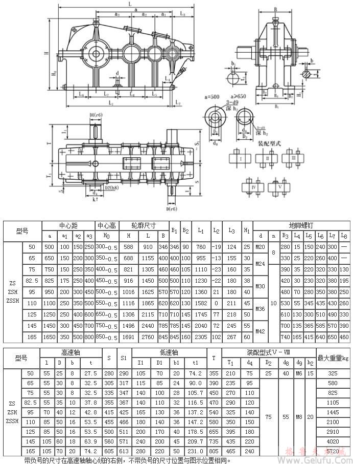 ZS50、ZSH50、ZSSH50、ZS65、ZSH65、ZSSH65、ZS75、ZSH75、ZSSH75、ZS82.5、ZSH82.5、ZSSH82.5、ZS95、ZSH95、ZSSH95、ZS110、ZSH110、ZSSH110、ZS125、ZSH125、ZSSH125、ZS145、ZSH145、ZSSH145、ZS165、ZSH165、ZSSH165、三級圓柱齒輪減速機安裝尺寸