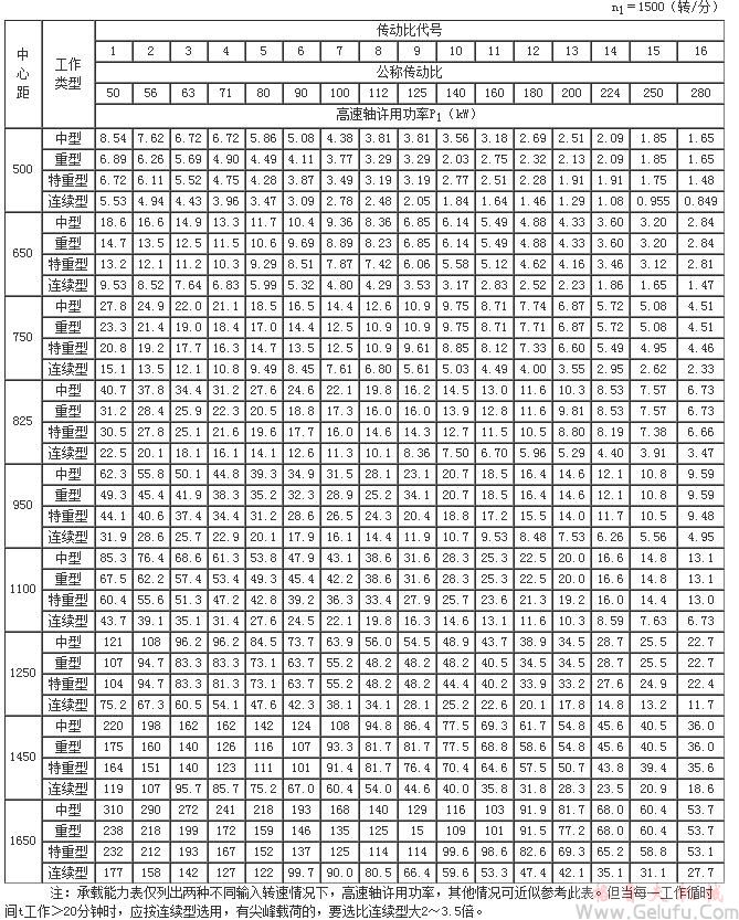 ZS50、ZSH50、ZSSH50、ZS65、ZSH65、ZSSH65、ZS75、ZSH75、ZSSH75、ZS82.5、ZSH82.5、ZSSH82.5、ZS95、ZSH95、ZSSH95、ZS110、ZSH110、ZSSH110、ZS125、ZSH125、ZSSH125、ZS145、ZSH145、ZSSH145、ZS165、ZSH165、ZSSH165、減速機承載能力