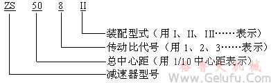 ZS、ZSH、ZSSH減速機的標記