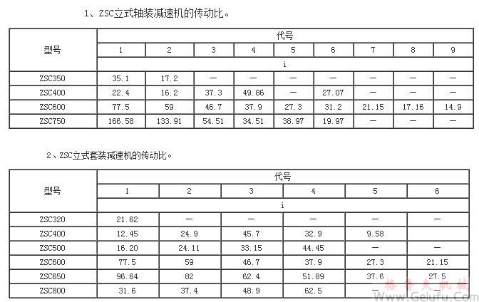 ZSC、ZSC（A）減速機(jī)傳動(dòng)比