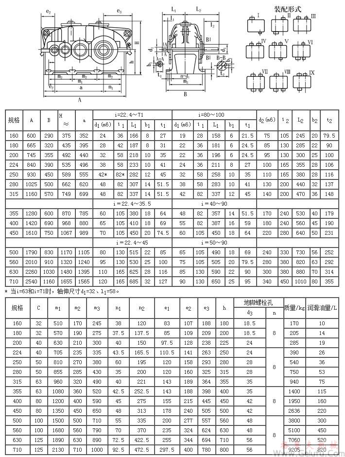 ZSY160、ZSZ160、ZSY180、ZSZ180、ZSY200、ZSZ200、ZSY224、ZSZ224、ZSY250、ZSZ250、ZSY280、ZSZ280、ZSY315、ZSZ315、ZSY355、ZSZ355、ZSY400、ZSZ400、ZSY450、ZSZ450、ZSY500、ZSZ500、ZSY560、ZSZ560、ZSY630、ZSZ630、ZSY710、ZSZ710、圓柱齒輪減速機的外形、裝配型式及其安裝尺寸(JB/T8853-2001)