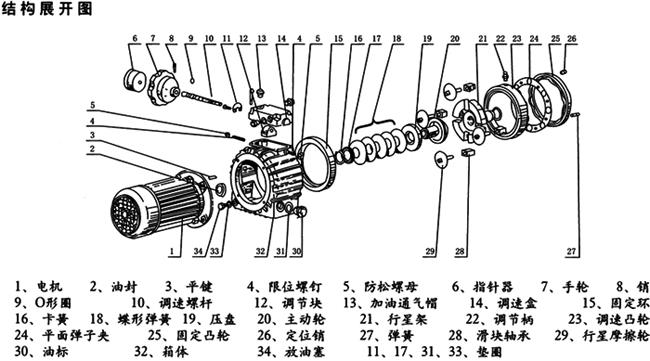 MB系列行星摩擦機(jī)械無(wú)級(jí)減速器