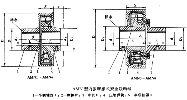 AMN型內(nèi)張摩擦式安全聯(lián)軸器