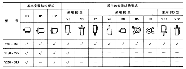 Y係列（IP44）三相異步電動(dòng)機(jī)結(jié)構(gòu)簡(jiǎn)介及標(biāo)記示例