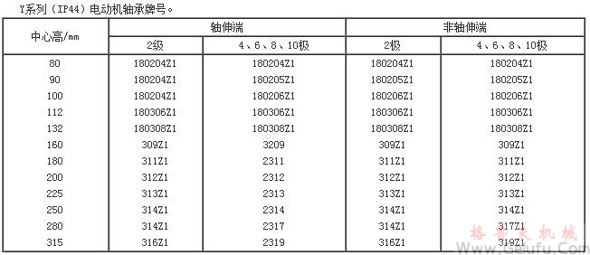 Y系列（IP44)電動(dòng)機(jī)軸承型號(hào)