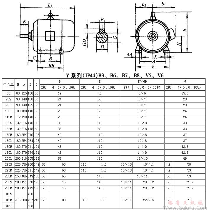 Y系列（IP44）B3、B7、B8、V5、V6三相異步電動(dòng)機(jī)外形及其安裝尺寸