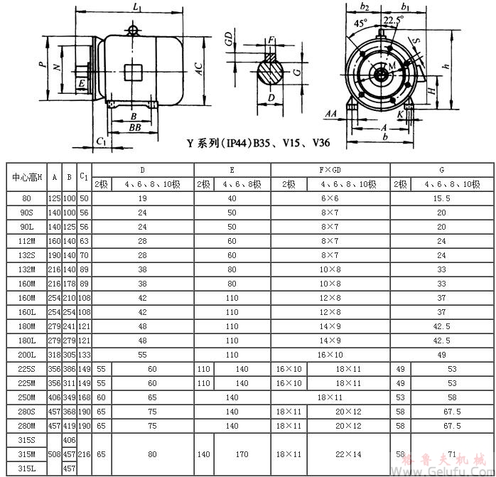 Y系列（IP44）B35、V15、V36三相異步電動(dòng)機(jī)外形及安裝尺寸