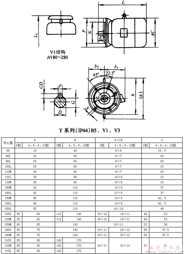 Y系列（IP44)B5、V1、V3三相異步電動(dòng)機(jī)外形及安裝尺寸