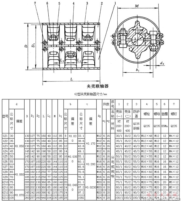 GJ夾殼聯(lián)軸器安裝尺寸圖