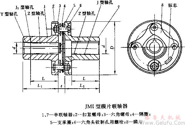 JMI膜片聯(lián)軸機(jī)基本參數(shù)和主要尺寸