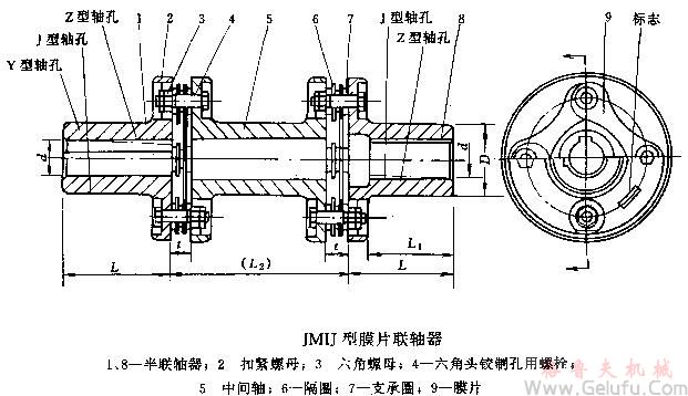 JMIJ膜片聯(lián)軸機(jī)基本參數(shù)和主要尺寸