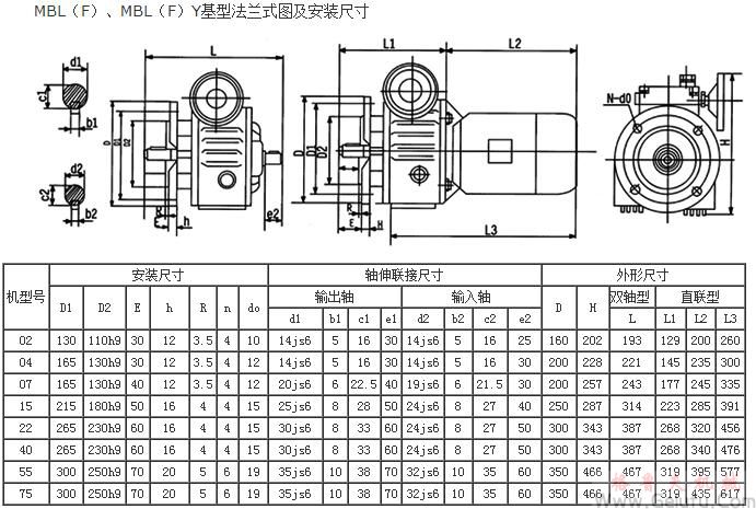 MBL（F）、MBL（F）Y基型法蘭式圖及安裝尺寸