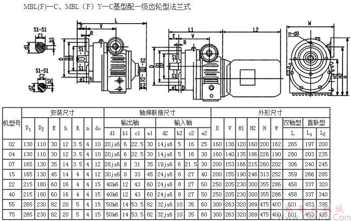 MBL(F)—C、MBL（F）Y—C基型配一級(jí)齒輪型法蘭式