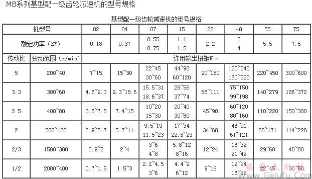 MB系列行星摩擦機(jī)械無(wú)級(jí)減速機(jī)基型配一級(jí)齒輪減速機(jī)的型號(hào)規(guī)格