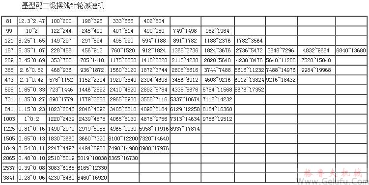 MB系列行星摩擦機(jī)械無(wú)級(jí)減速機(jī)基型配二級(jí)擺線(xiàn)針輪減速機(jī)