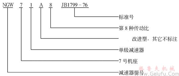 NGW行星齒輪減速機(jī)代號(hào)標(biāo)記