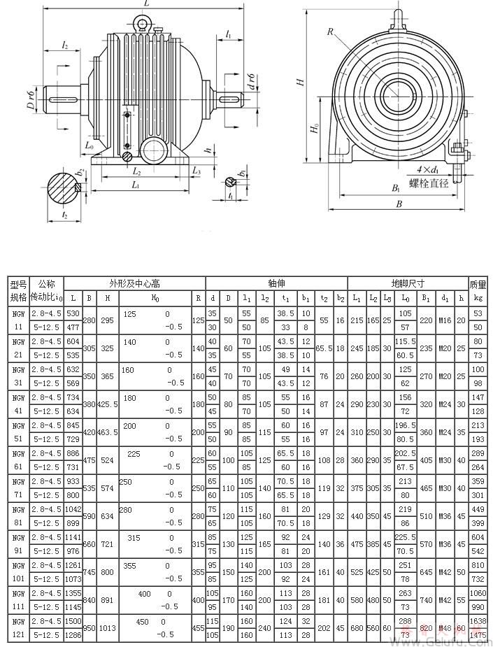 NGW11、NGW21、NGW31、NGW41、NGW51、NGW61、NGW71、NGW81、NGW91、NGW101、NGW111、NGW121、單級減速機(jī)外形尺寸JB1799-76