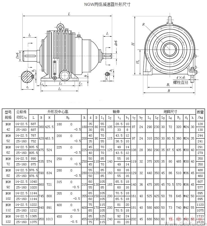 NGW42、NGW52、NGW62、NGW72、NGW82、NGW92、NGW102、NGW112、NGW122、兩級減速機(jī)外形尺寸JB1799-76