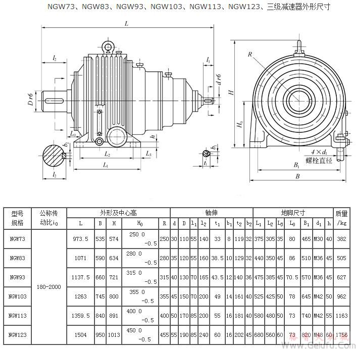 NGW73、NGW83、NGW93、NGW103、NGW113、NGW123、三級(jí)減速機(jī)外形尺寸JB1799-76