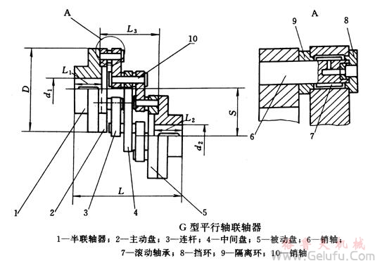 G型平行軸聯(lián)軸器基本參數(shù)和主要尺寸