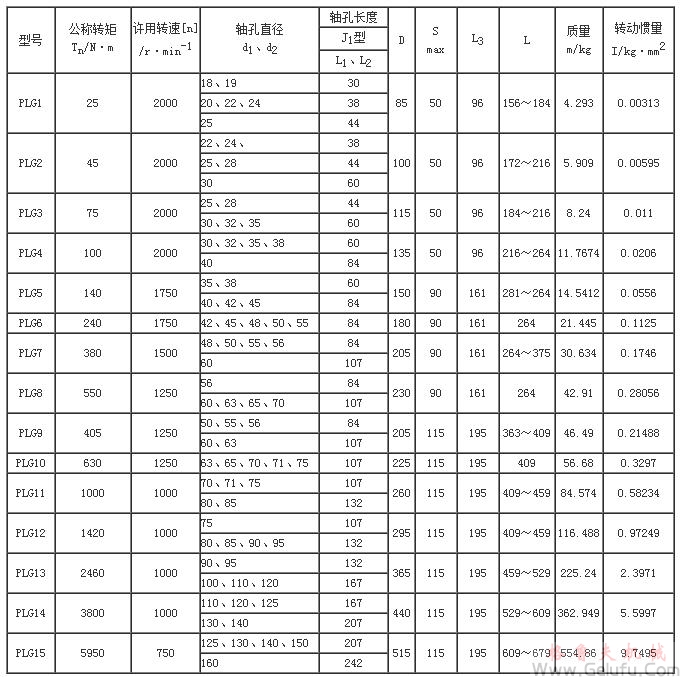 G型平行軸聯(lián)軸器基本參數(shù)和主要尺寸