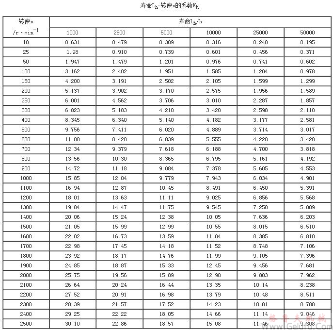 平行軸聯(lián)軸器選用資料