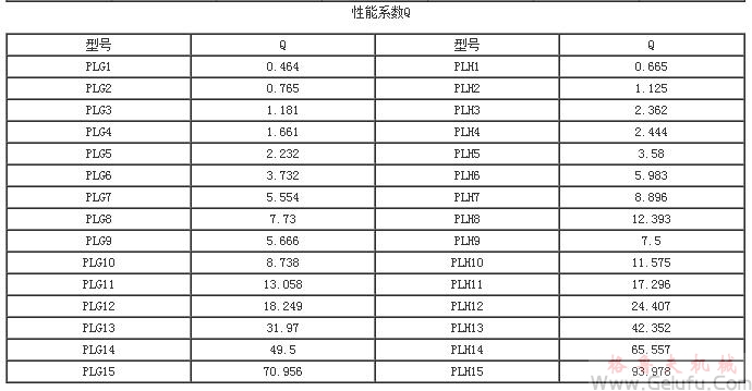 平行軸聯(lián)軸器選用資料