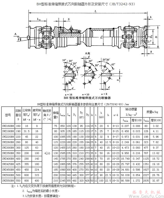 BH標準伸縮焊接式萬向聯(lián)軸機基本參數(shù)和主要尺寸