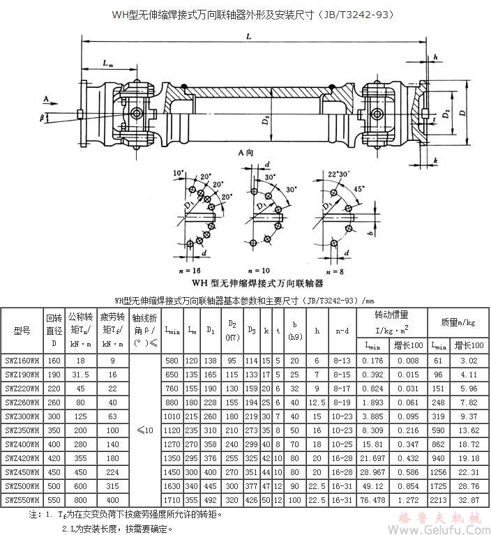 WH無伸縮焊接式萬向聯(lián)軸機(jī)基本參數(shù)和主要尺寸