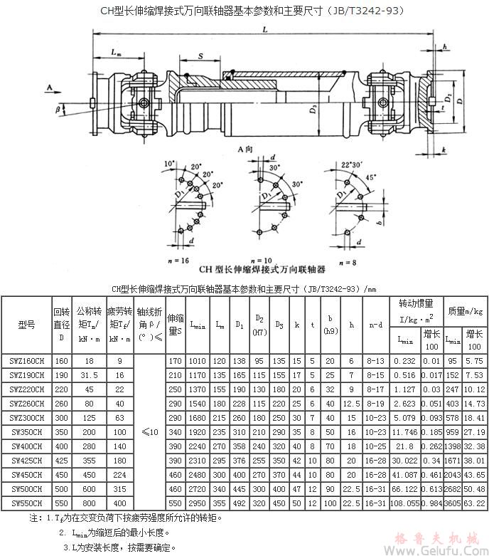 CH長(zhǎng)伸縮焊接式萬(wàn)向聯(lián)軸機(jī)基本參數(shù)和主要尺寸