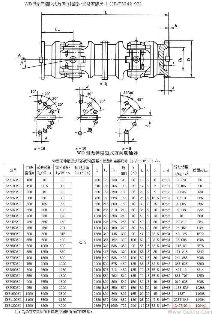 WD無伸縮短式萬向聯(lián)軸機基本參數(shù)和主要尺寸