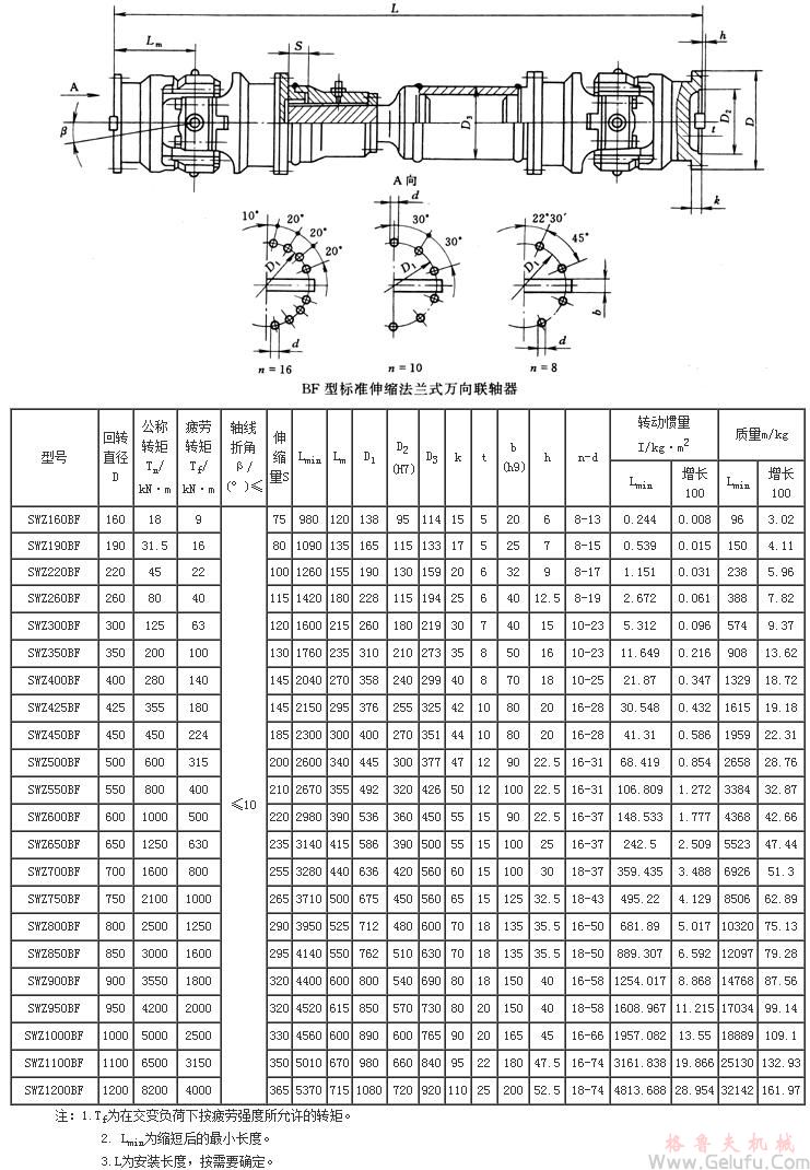 BF標準伸縮法蘭式萬向聯(lián)軸機基本參數(shù)和主要尺寸