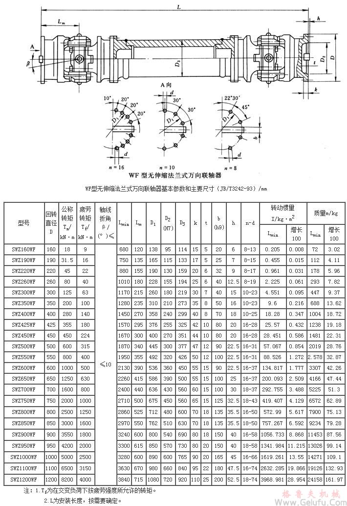 WF無伸縮法蘭式萬向聯(lián)軸機基本參數(shù)和主要尺寸