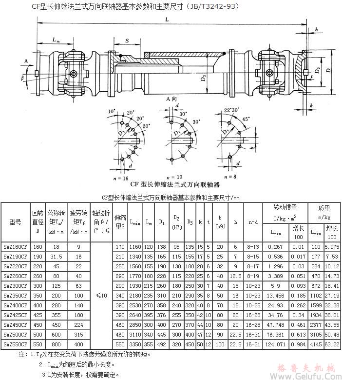 CF長伸縮法蘭式萬向聯(lián)軸機(jī)基本參數(shù)和主要尺寸