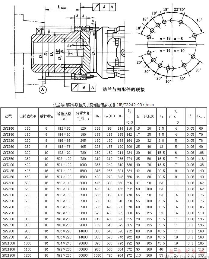 SWZ十字軸式萬向聯(lián)軸機與相配件的聯(lián)接