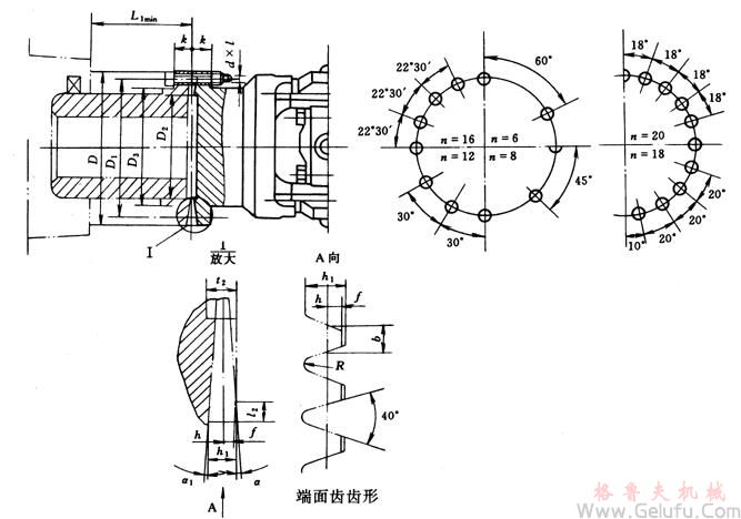 SWZ型十字軸式萬(wàn)向聯(lián)軸機(jī)與相配件的聯(lián)接