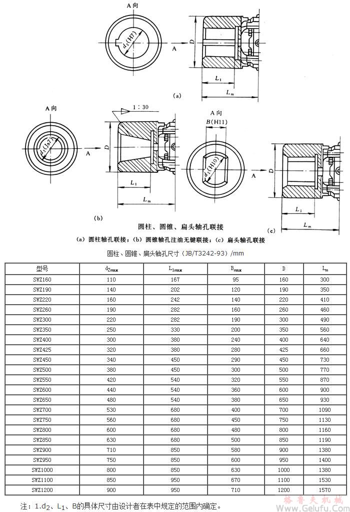 SWZ型十字軸式萬向聯(lián)軸機與相配件的聯(lián)接