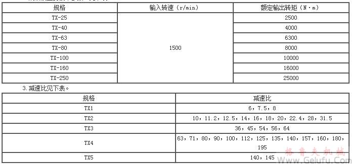 TX回轉(zhuǎn)行星齒輪減速機(jī)速比