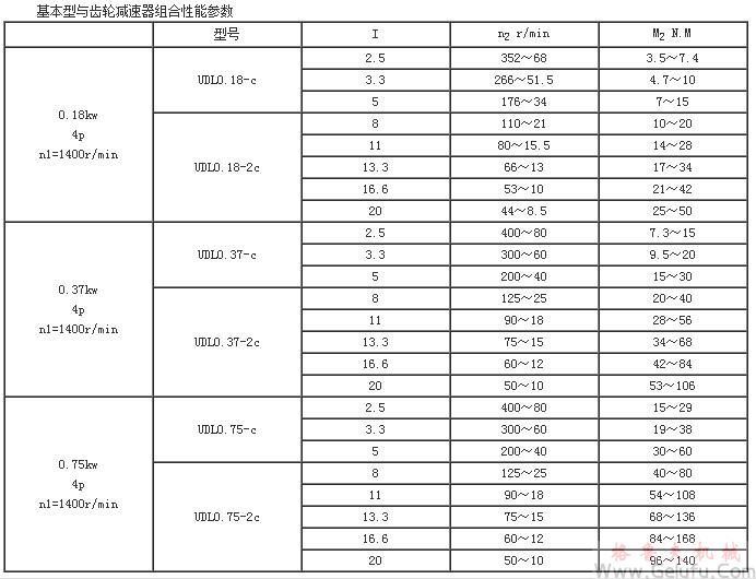 UDL系列基本型與齒輪減速機(jī)組合性能參數(shù)