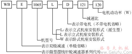 WB微型鋁合金擺線針輪減速機(jī)型號